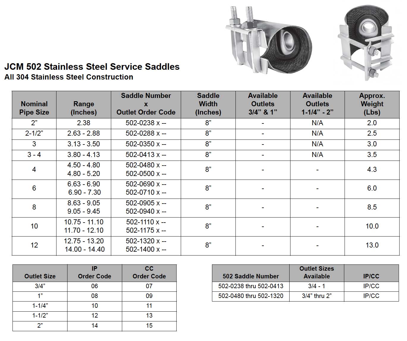 Coated Double Strap Service Saddle with electro galvanized straps