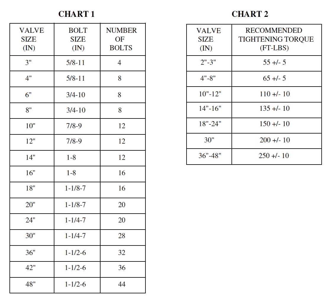 Shaft Packing Size Chart