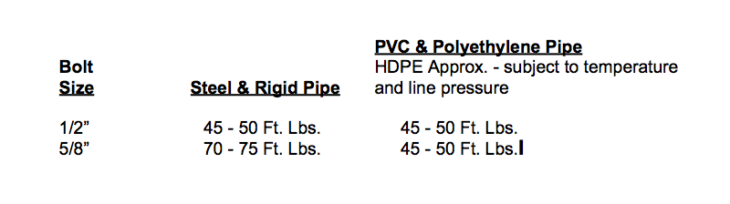 Double Strap Service Saddles TORQUE VALUES