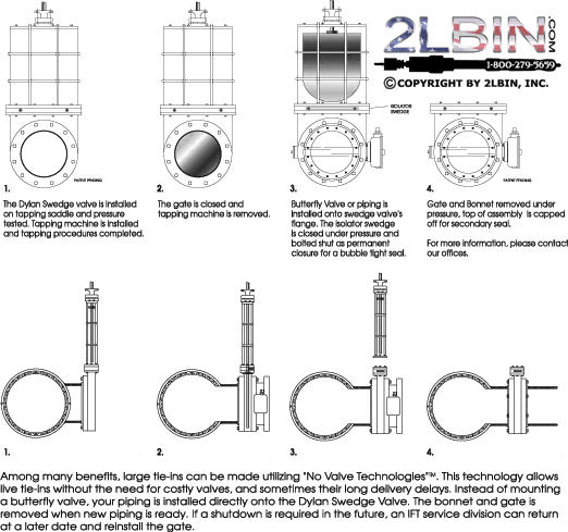 Dylan Cartridge Valve Installation Specs