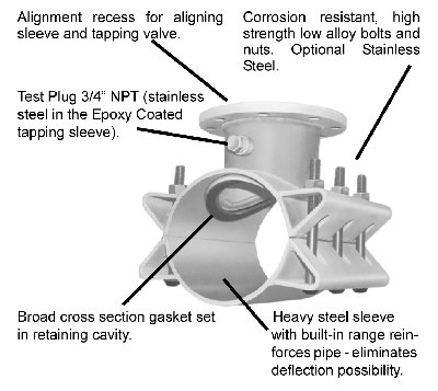 412 Fabricated Steel Tapping Sleeve