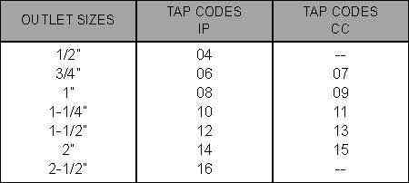 outlet sizes