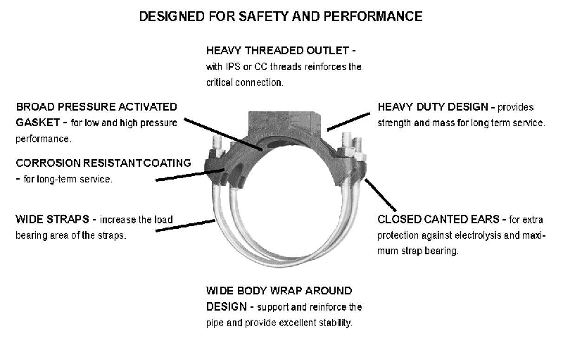 406 Saddle with Double Stainless Steel Straps