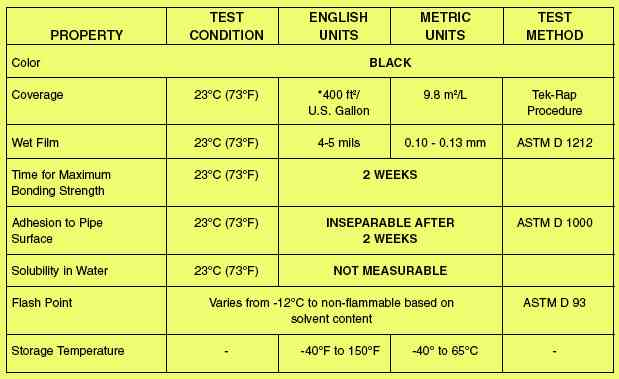 TEK-RAP 200-LOW VOC LIQUID ADHESIVE COATING  PROPERTY VALUES