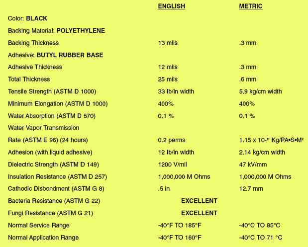 TEK-RAP 250 DUCTILE IRON SERIES PHYSICAL PROPERTIES