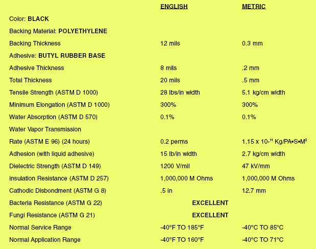 TEK-RAP 250 DUCTILE IRON SERIES PHYSICAL PROPERTIES