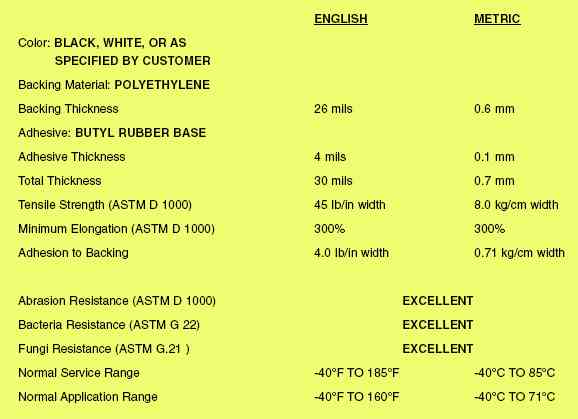 TEK-RAP 255 DUCTILE IRON SERIES PHYSICAL PROPERTIES