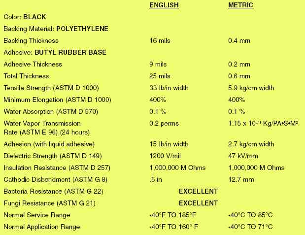 TEK-RAP 240 SERIES PIPELINE PRODUCT PHYSICAL PROPERTIES